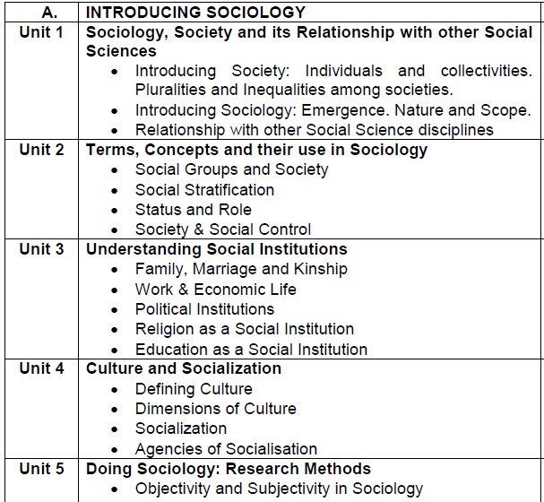 cbse-class-11-sociology-syllabus-2020-2021-latest-syllabus-for